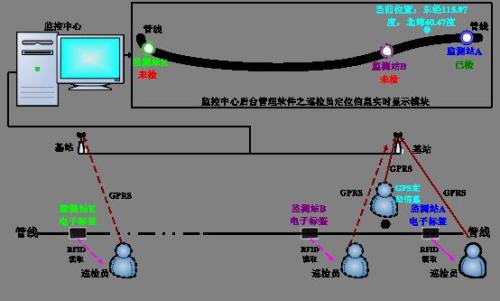 图木舒克巡更系统八号