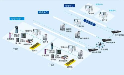 图木舒克食堂收费管理系统七号