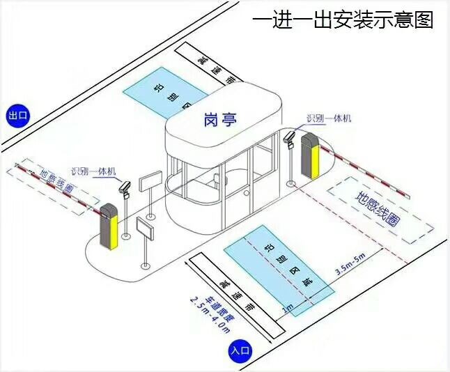 图木舒克标准车牌识别系统安装图