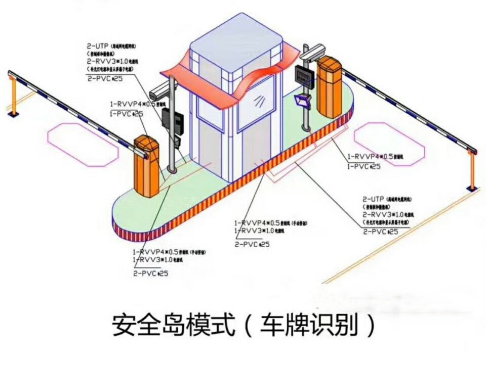 图木舒克双通道带岗亭车牌识别