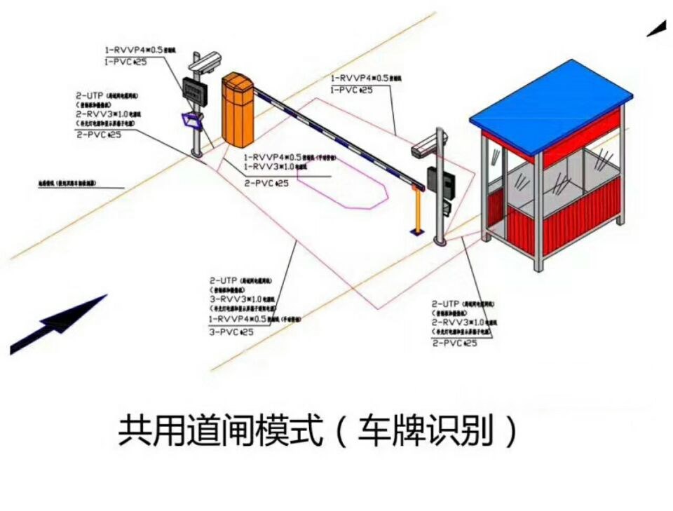 图木舒克单通道车牌识别系统施工