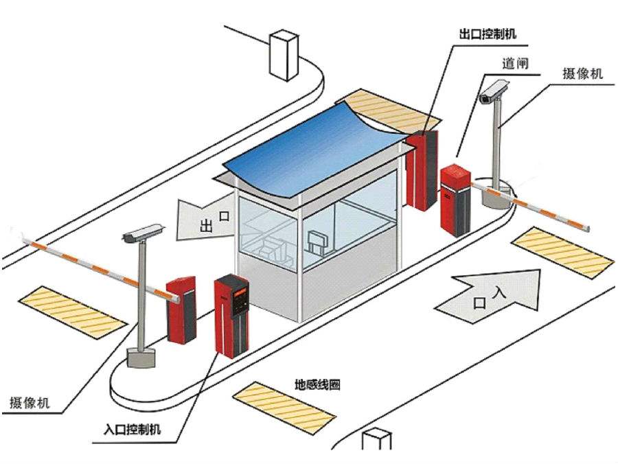 图木舒克标准双通道刷卡停车系统安装示意